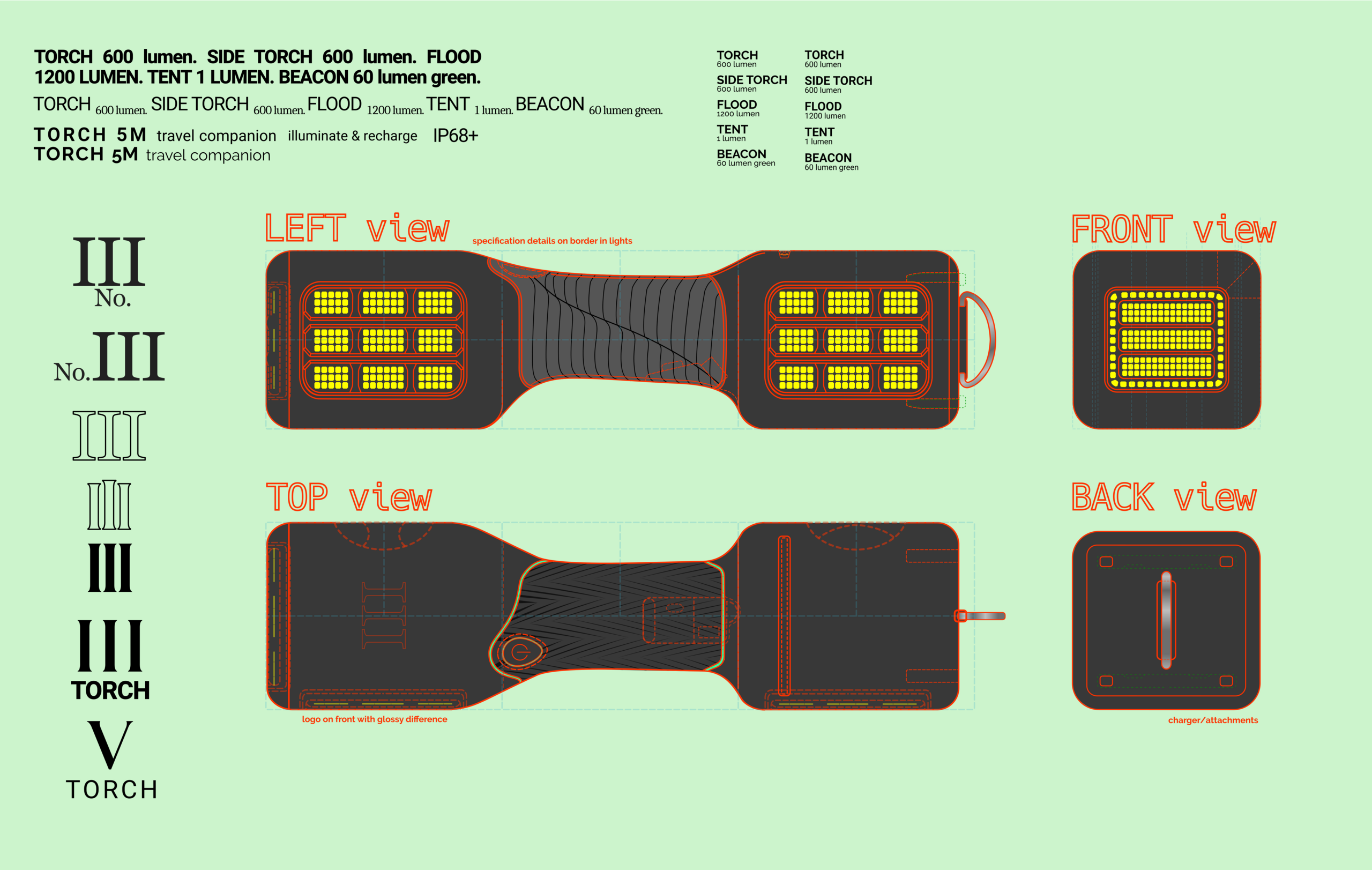 Torch 5M Ideation Lesson 2 Homework Learn Squared